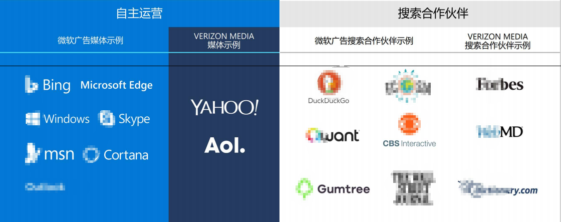 微软广告合作伙伴